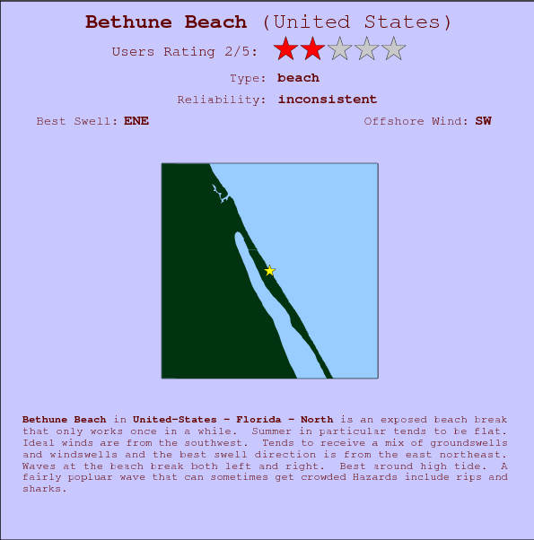 Bethune Beach break location map and break info