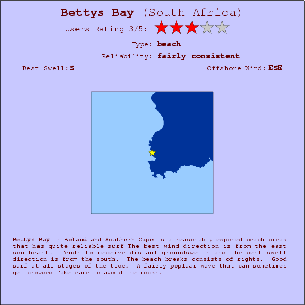 Bettys Bay surf location map and break info