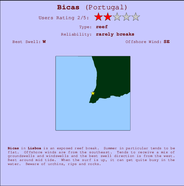 Bicas break location map and break info