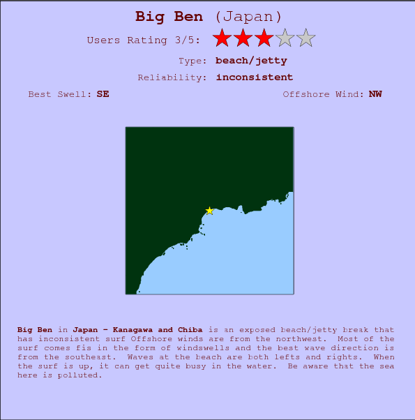 Big Ben break location map and break info