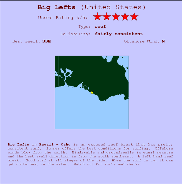 Big Lefts break location map and break info