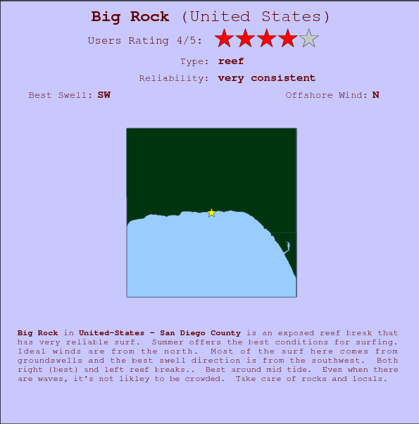 Big Rock surf location map and break info