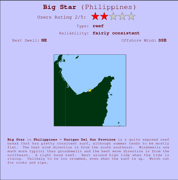 Big Star break location map and break info