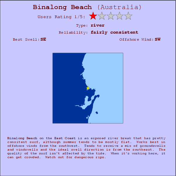 Binalong Beach break location map and break info