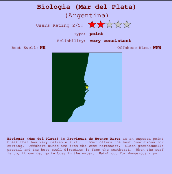 Biologia surf location map and break info