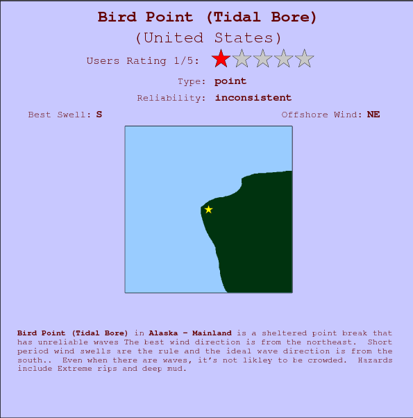 Bird Point(Tidal Bore) surf location map and break info