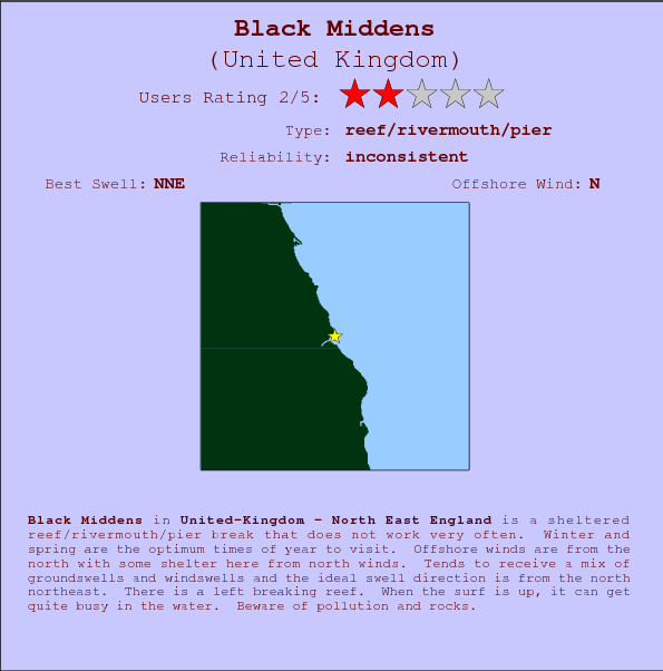 Black Middens surf location map and break info