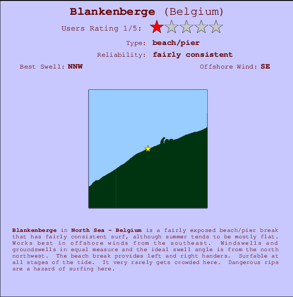 Blankenberge surf location map and break info