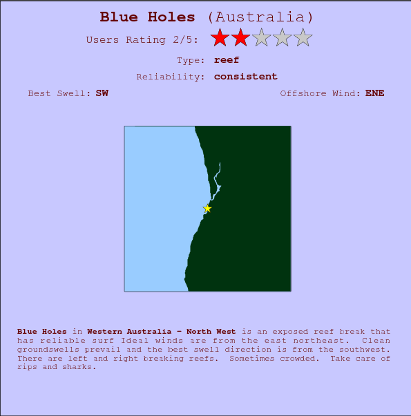 Blue Holes break location map and break info