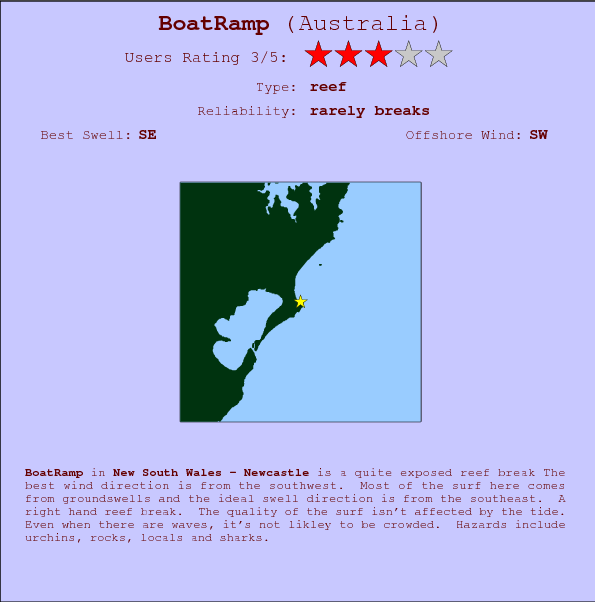 BoatRamp surf location map and break info
