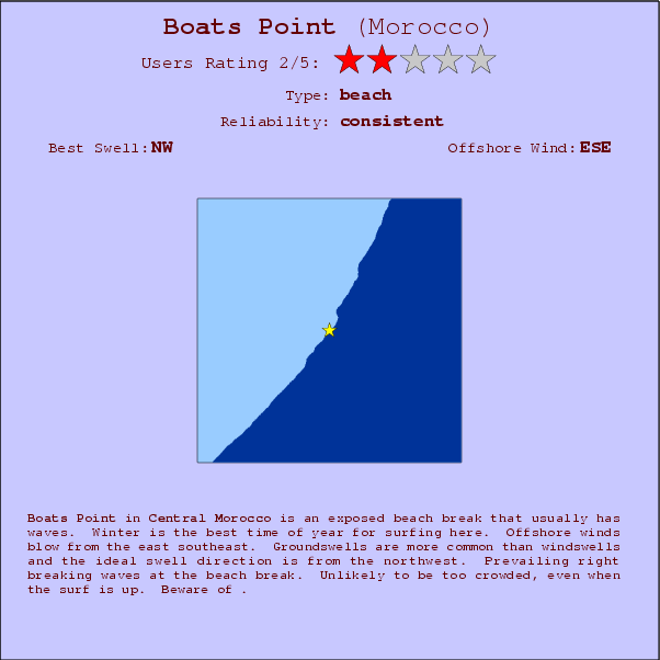 Boats Point break location map and break info