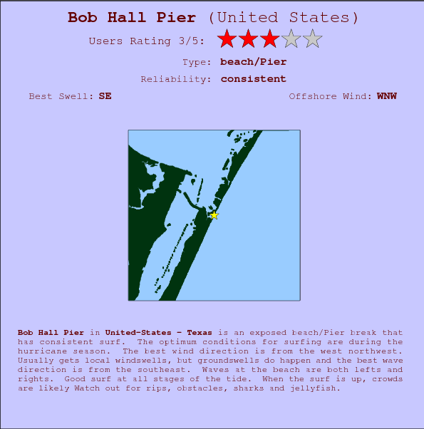 Bob Hall Pier break location map and break info