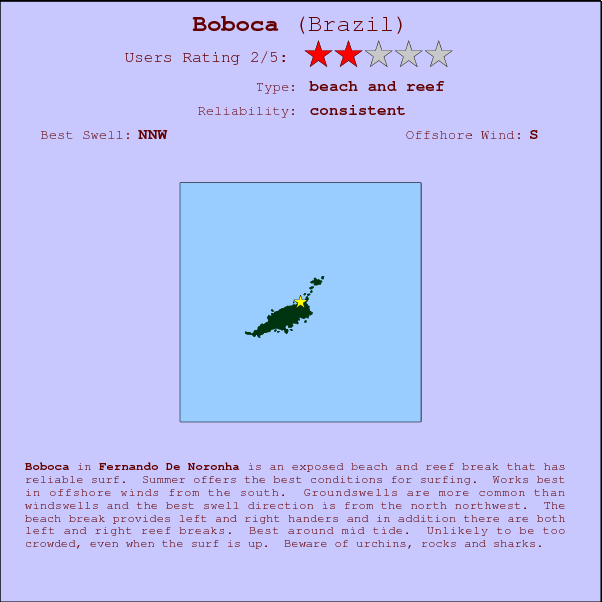Boboca break location map and break info
