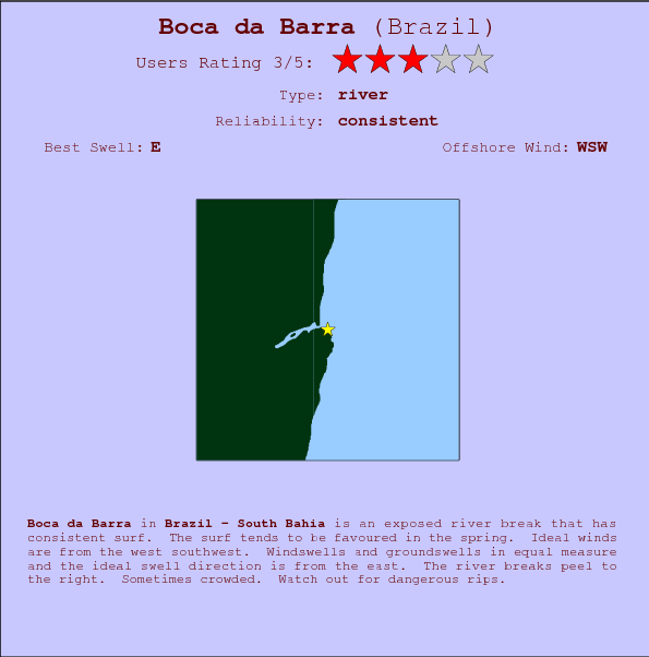 Boca da Barra break location map and break info