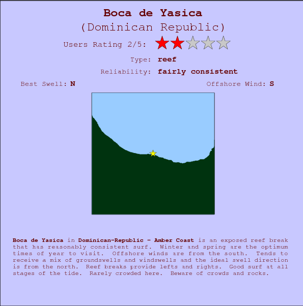 Boca de Yasica break location map and break info