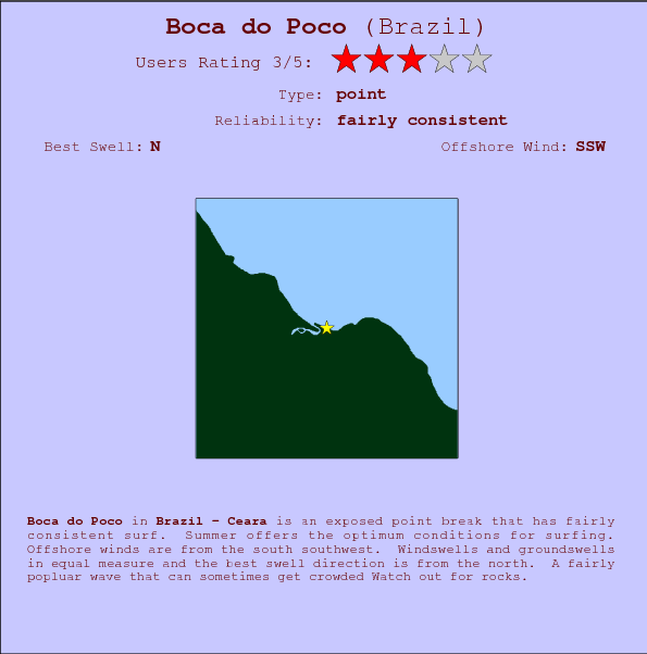 Boca do Poco break location map and break info
