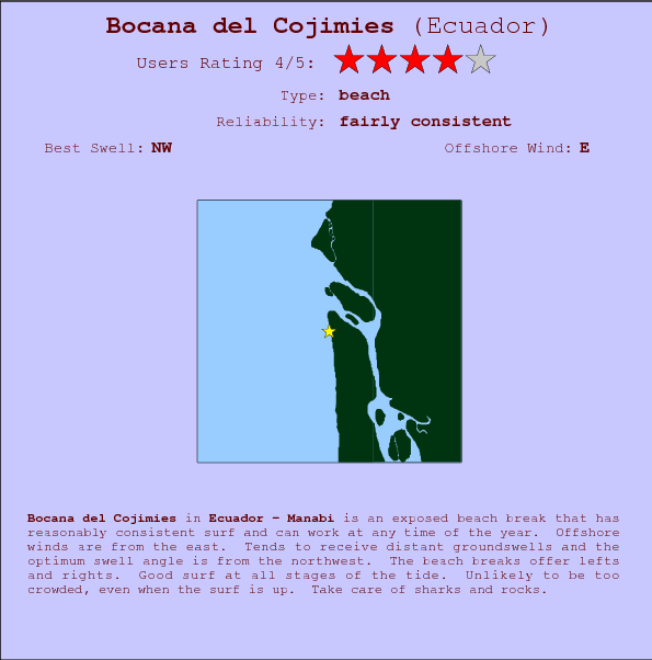 Bocana del Cojimies surf location map and break info