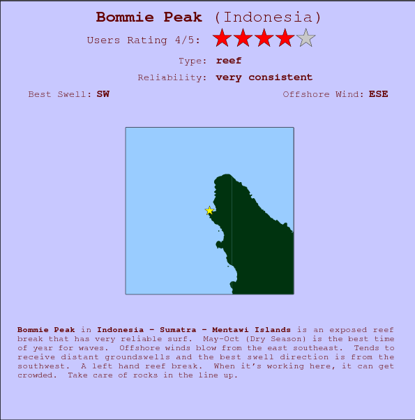 Bommie Peak break location map and break info