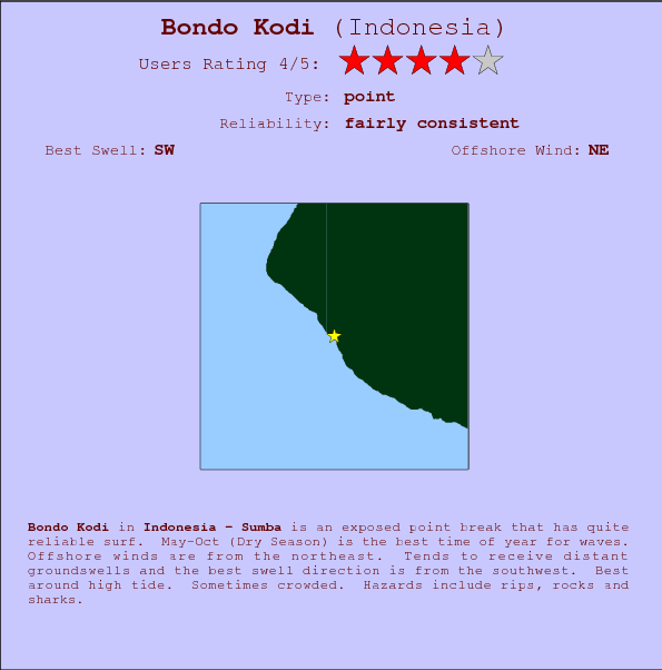 Bondo Kodi break location map and break info
