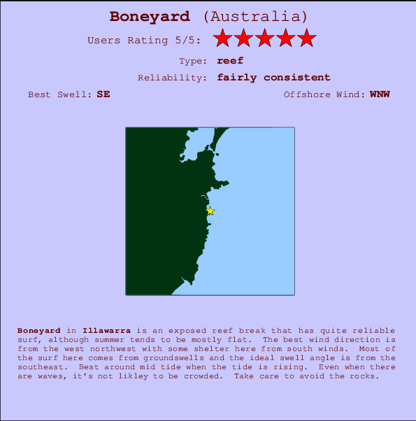 Boneyard surf location map and break info