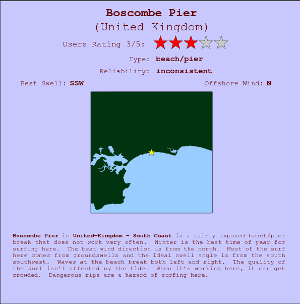 Boscombe Pier break location map and break info