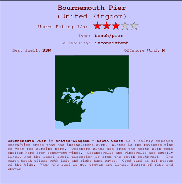 Bournemouth Pier surf location map and break info