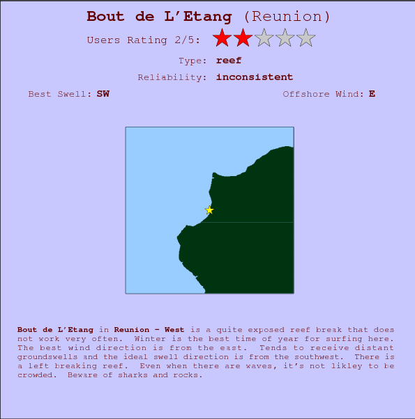 Bout de L'Etang break location map and break info
