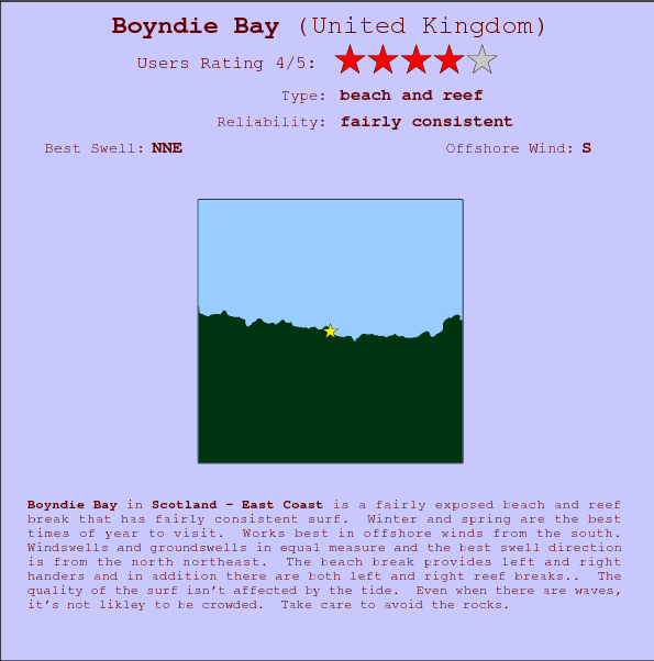 Boyndie Bay break location map and break info