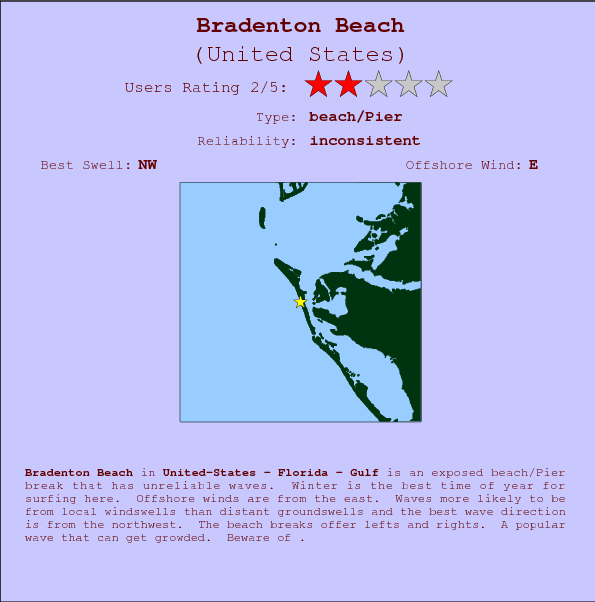 Bradenton Beach break location map and break info