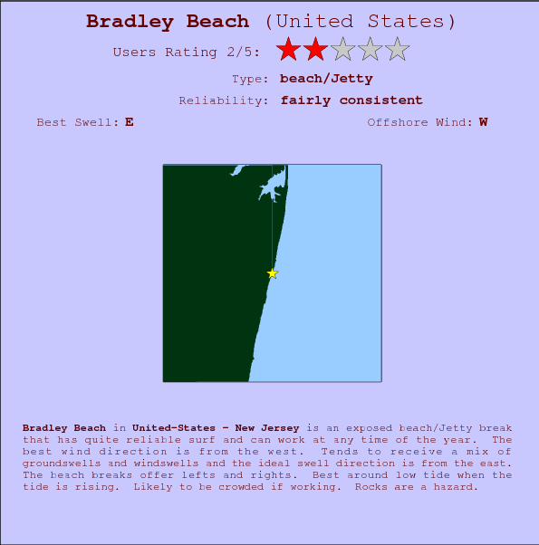 Bradley Beach break location map and break info