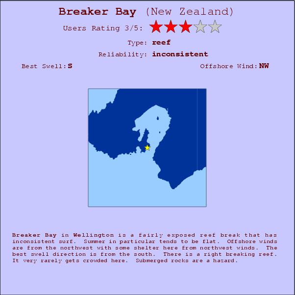 Breaker Bay break location map and break info