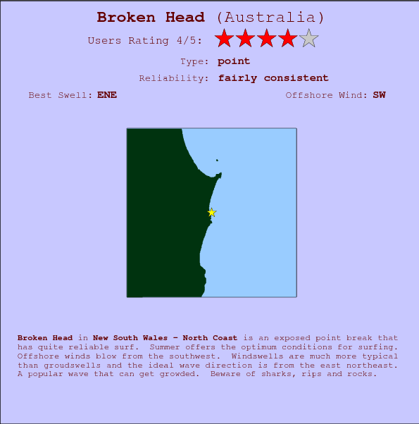 Broken Head surf location map and break info