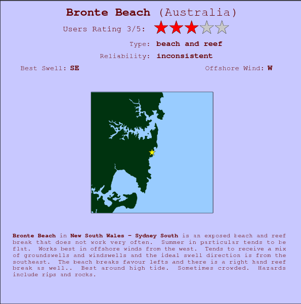Bronte Beach surf location map and break info