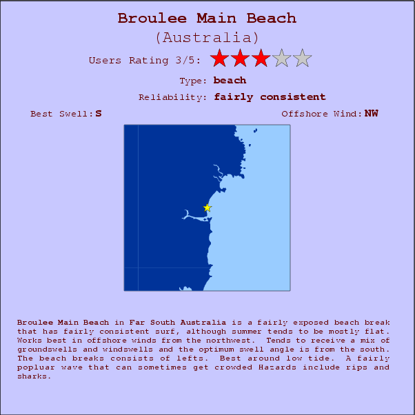 Broulee Main Beach surf location map and break info