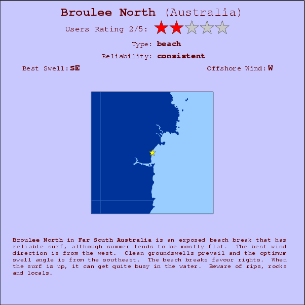 Broulee North break location map and break info
