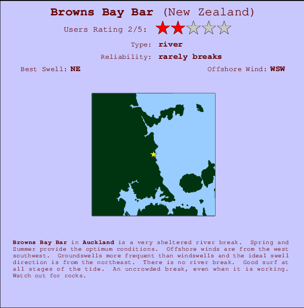 Browns Bay Bar Surf Forecast and Surf Reports (Auckland, New Zealand)