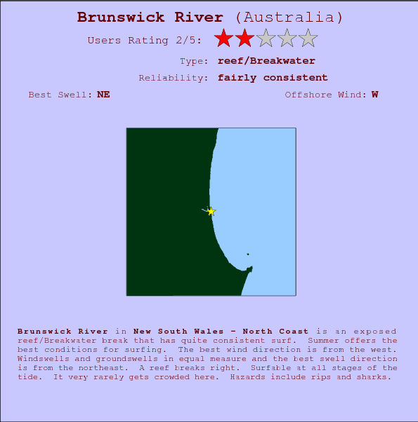 Brunswick River surf location map and break info