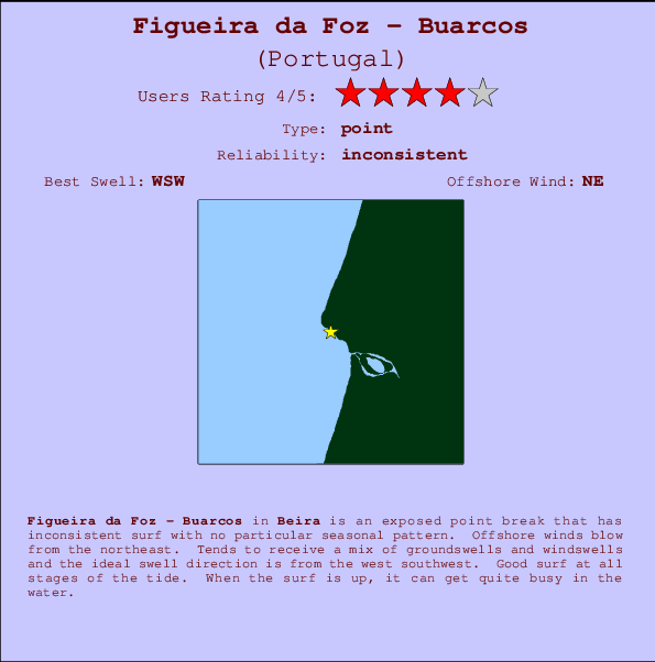 Buarcos surf location map and break info