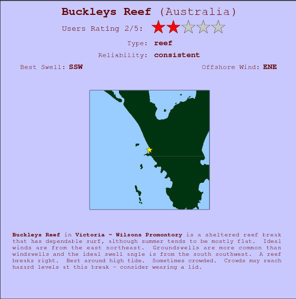 Buckleys Reef surf location map and break info