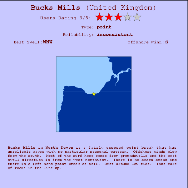 Bucks Mills break location map and break info