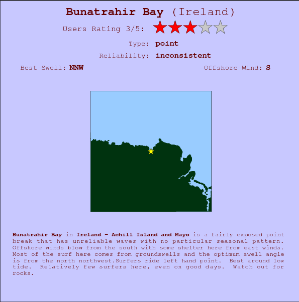 Bunatrahir Bay break location map and break info