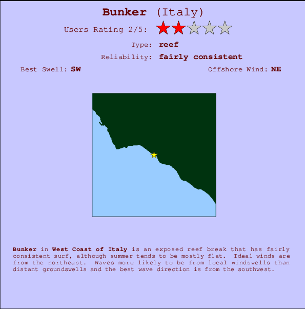 Bunker surf location map and break info