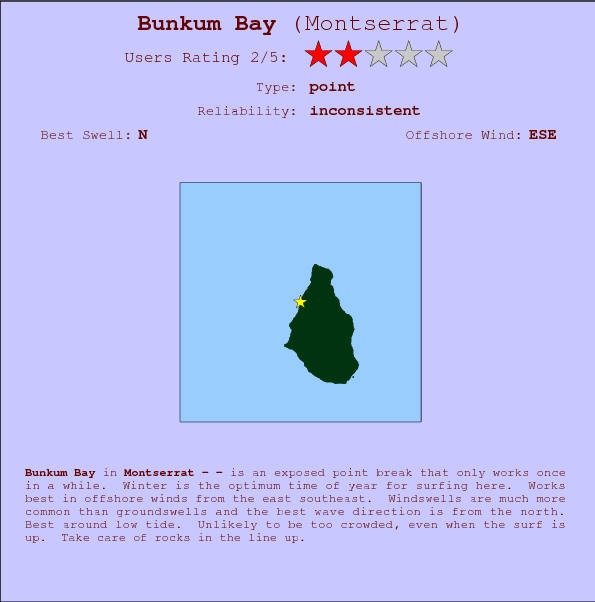 Bunkum Bay break location map and break info