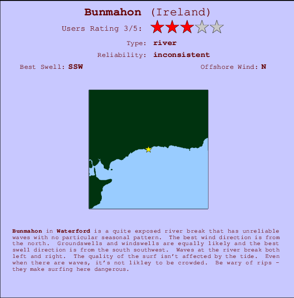 Bunmahon break location map and break info