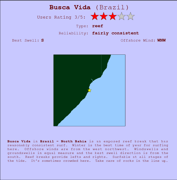 Busca Vida break location map and break info