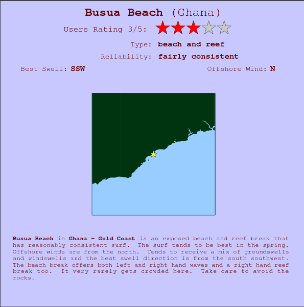Busua Beach break location map and break info