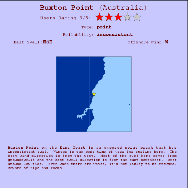 Buxton Point surf location map and break info