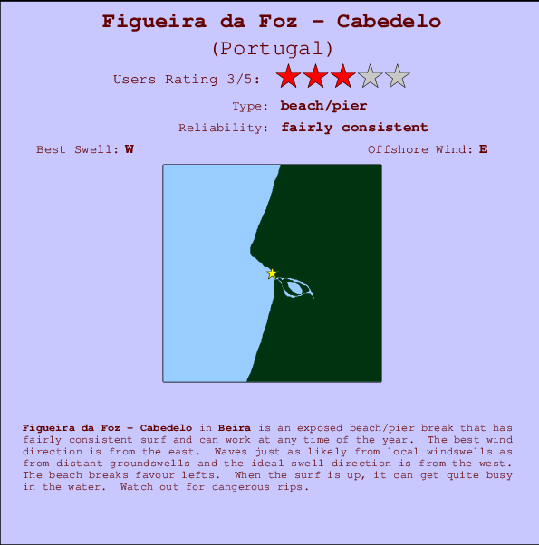 Cabedelo break location map and break info