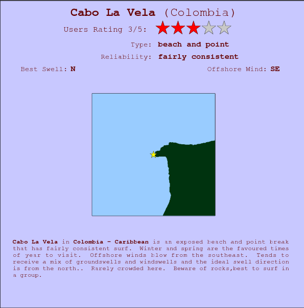 Cabo La Vela surf location map and break info