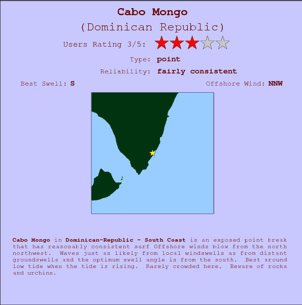 Cabo Mongo break location map and break info